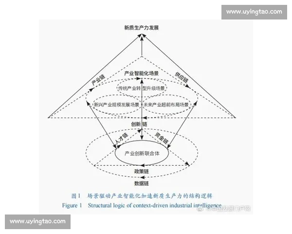 面向未来走向的全球科技社会经济融合发展新格局展望趋势路径研究