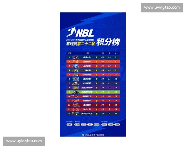 围绕积分榜首激烈竞争格局全面解析球队实力走势与争冠前景展望新